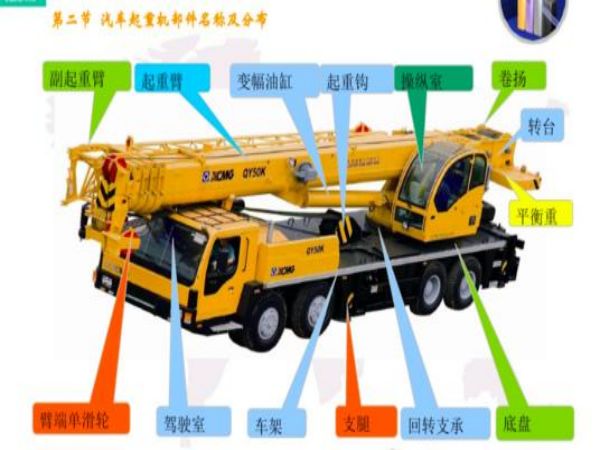 常寧市吊車出租電話(如何選擇合適的吊車出租公司)